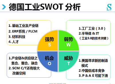 工業4.0浪潮下的機遇與挑戰——業界專家深度解析