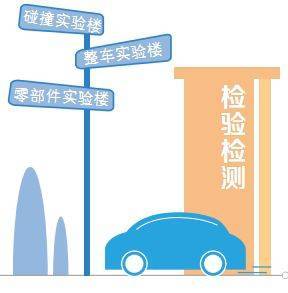 湖南新能源機動車檢測中心啟用，技術(shù)服務(wù)助力新能源汽車發(fā)展