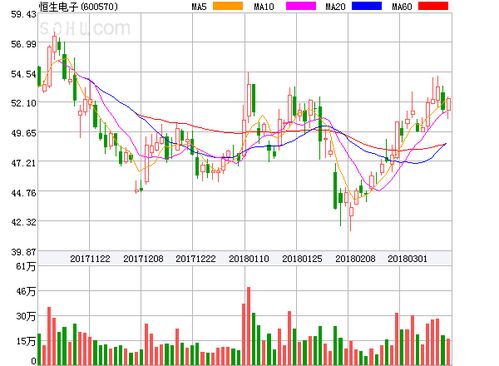 恒生電子盤中異動大漲5.29%，技術(shù)服務(wù)業(yè)務(wù)表現(xiàn)強勁