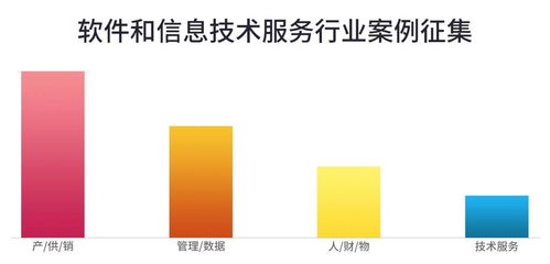 軟件和信息技術(shù)服務(wù)業(yè)最佳案例評(píng)選 技術(shù)創(chuàng)新引領(lǐng)，服務(wù)賦能未來