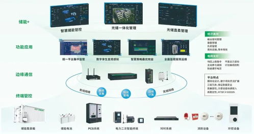 共筑綠色未來 中電技術(shù)邀您參加第六屆綜合能源服務(wù)落地實(shí)踐峰會(huì)