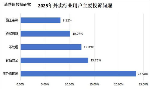 千問被擠崩后 AI點(diǎn)外賣能否破解即時(shí)零售的“快”之痛？